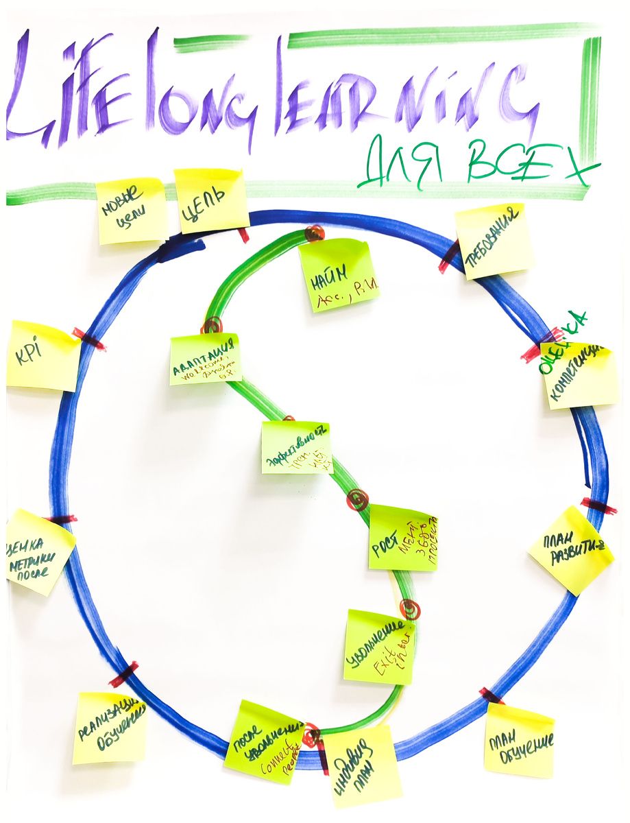 Профессия бизнес-тренера