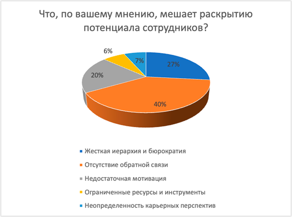 Опрос