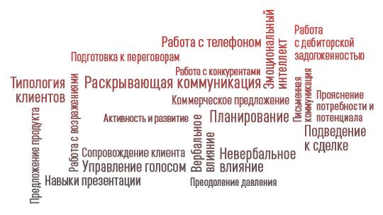 Вечерняя школа продаж
