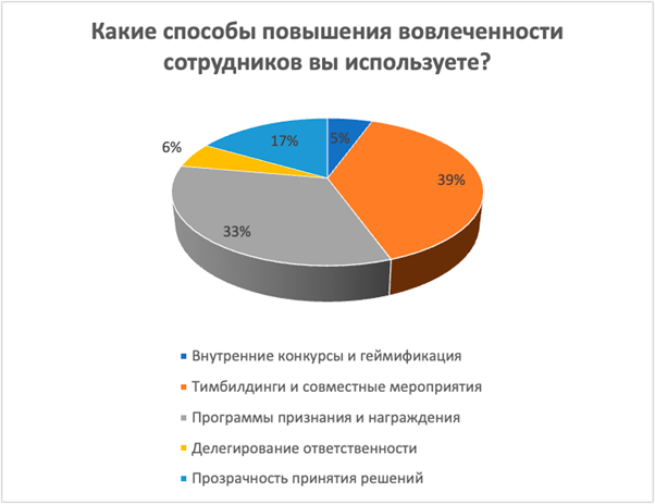 Опрос