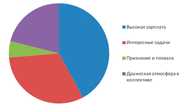 Опрос на онлайн-конференции