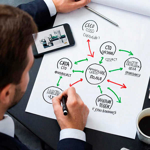 Карта полей сил