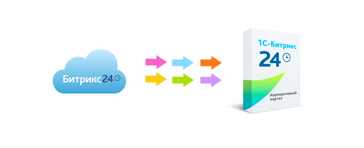 Битрикс 24 коробочная версия. 1с Битрикс 24. Битрикс24 коробка. «Битрикс 24» «1с-Битрикс». Битрикс логотип.