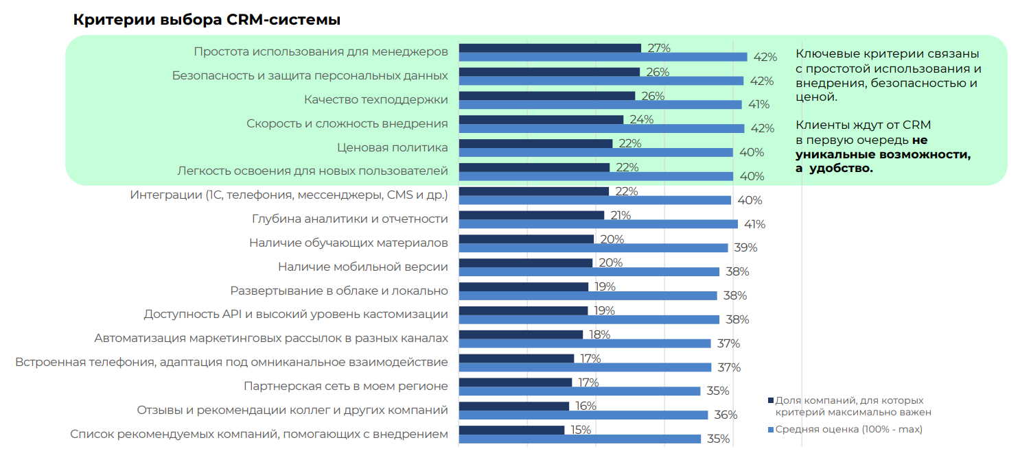Критерии выбора CRM-системы