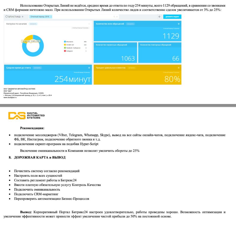 Пример Аудита Битрикс24