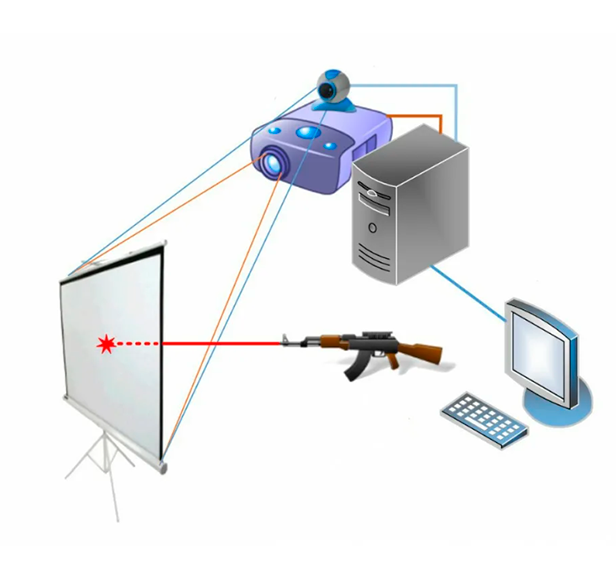 стрелковый тренажер