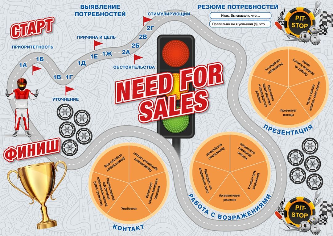 бизнес-игра "Need for sales"