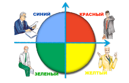 Ответы на эти вопросы дает известная во всем мире типология поведения DISC и созданные на ее основе инструменты управления взаимодействием. А хороший инструмент - это успешный бизнес! 