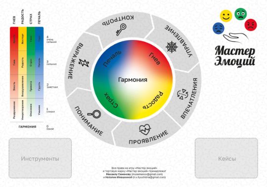 Развивающая игра "Мастер эмоций"