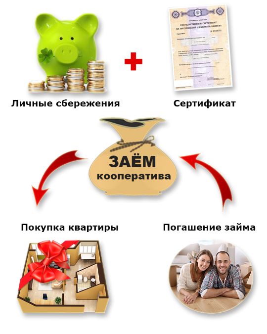 материнский капитал