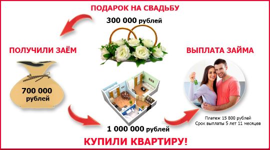 ипотека молодая семья