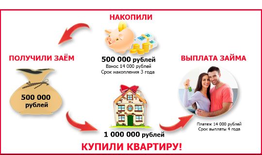 купить квартиру