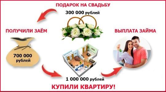 ипотека молодая семья