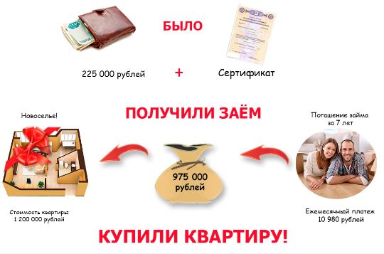 материнский капитал