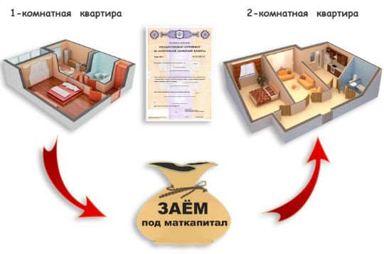 материнский капитал