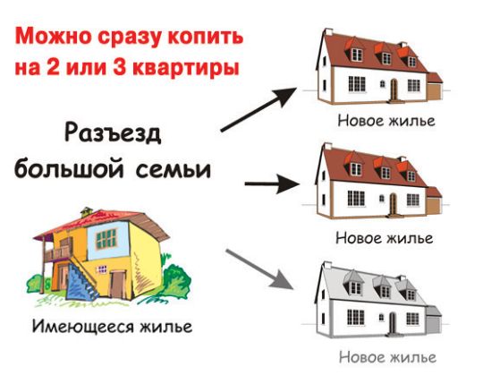 купить квартиру