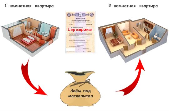 купить квартиру