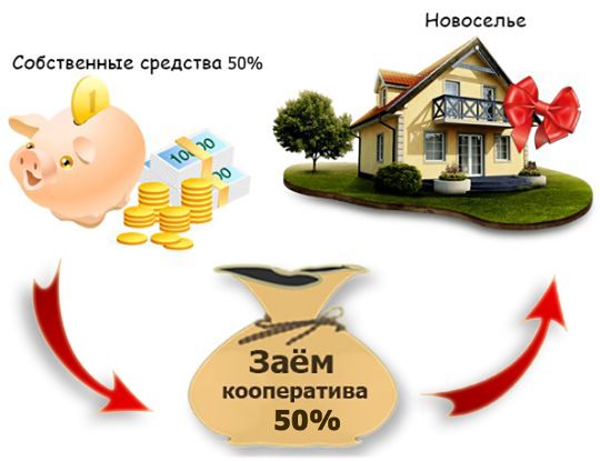 купить квартиру