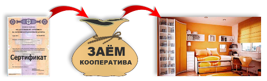 материнский капитал