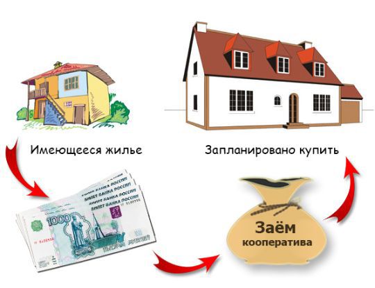 купить квартиру