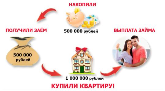ОБМЕН
