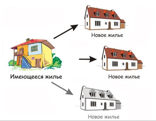 обмен квартир