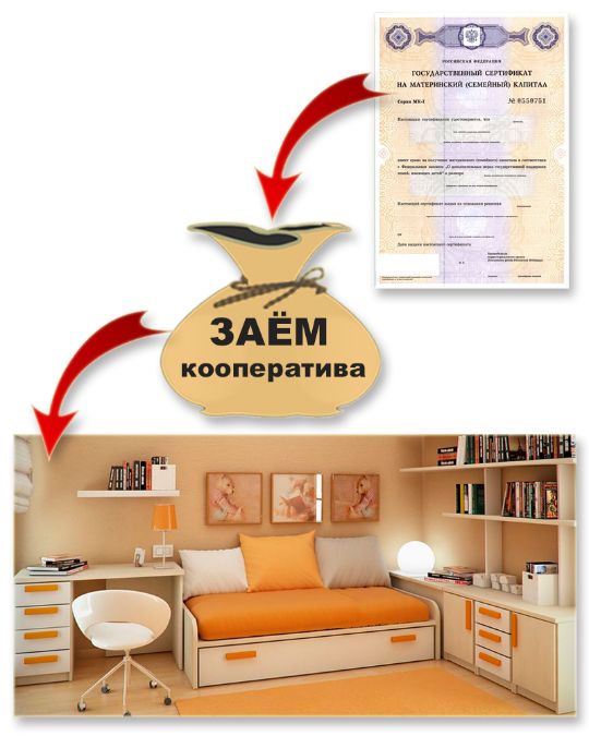 материнский капитал