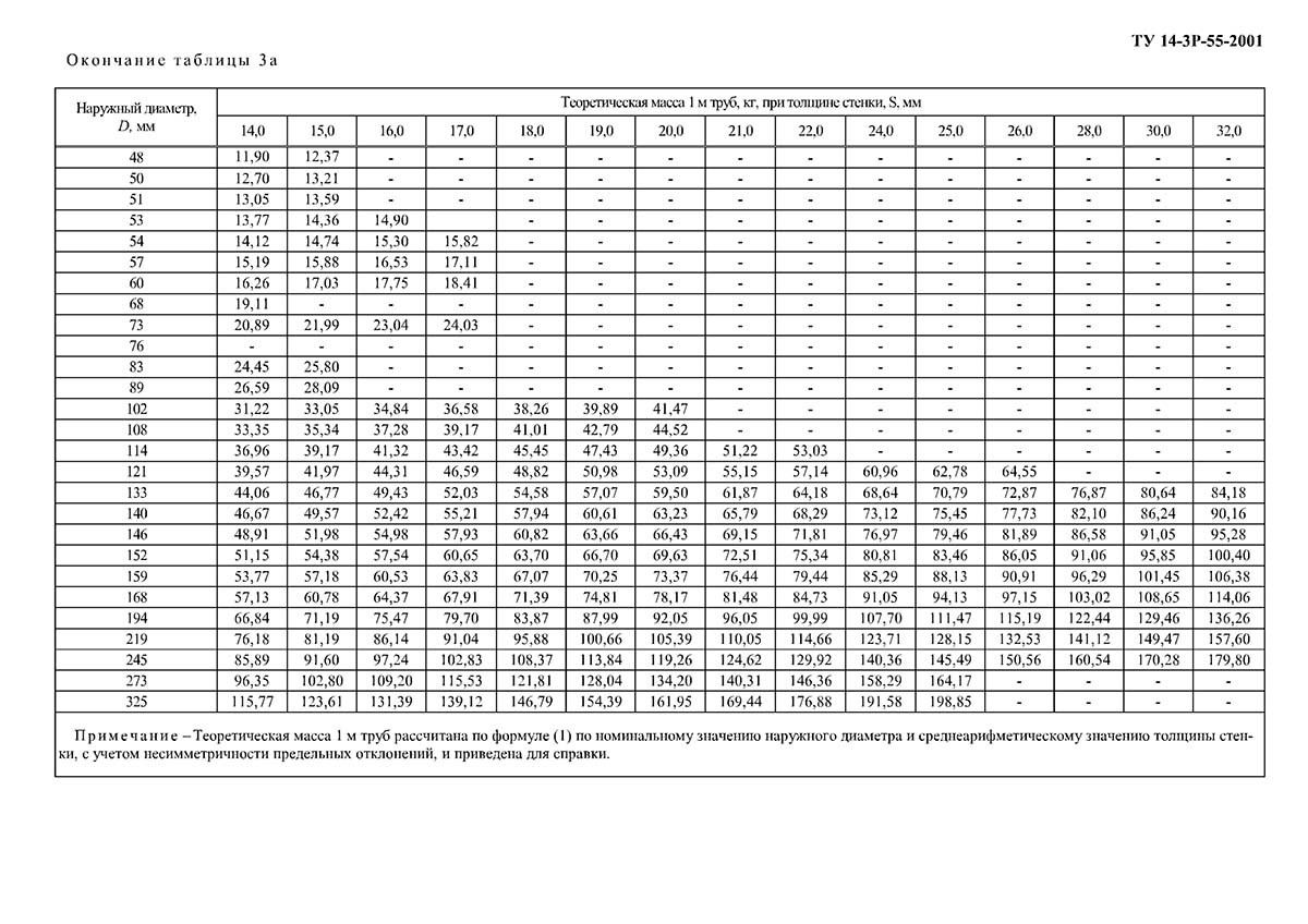 325 толщина стенки