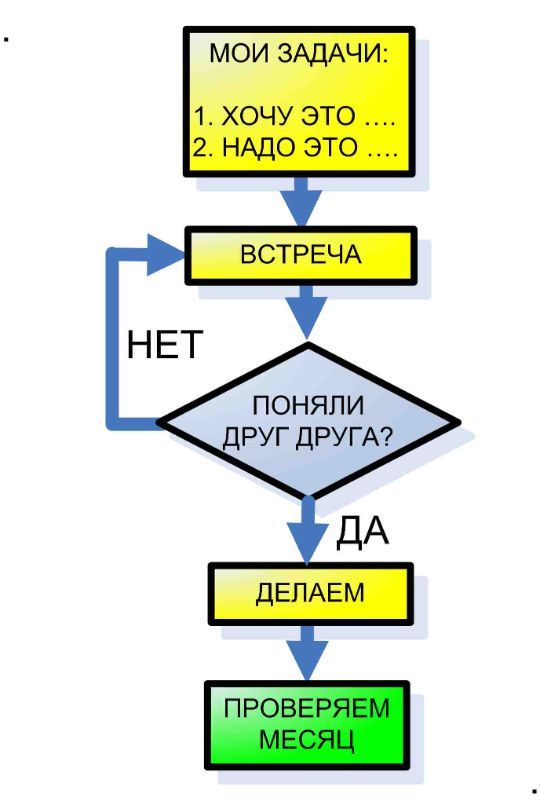 Служба техподдержки Битрикс24