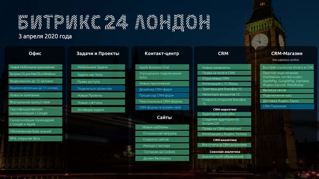 Возможности Битрикс24