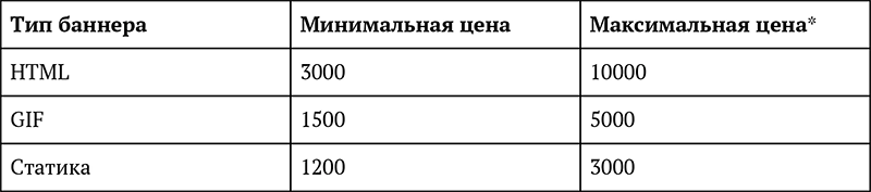 Сравнительная таблица цен