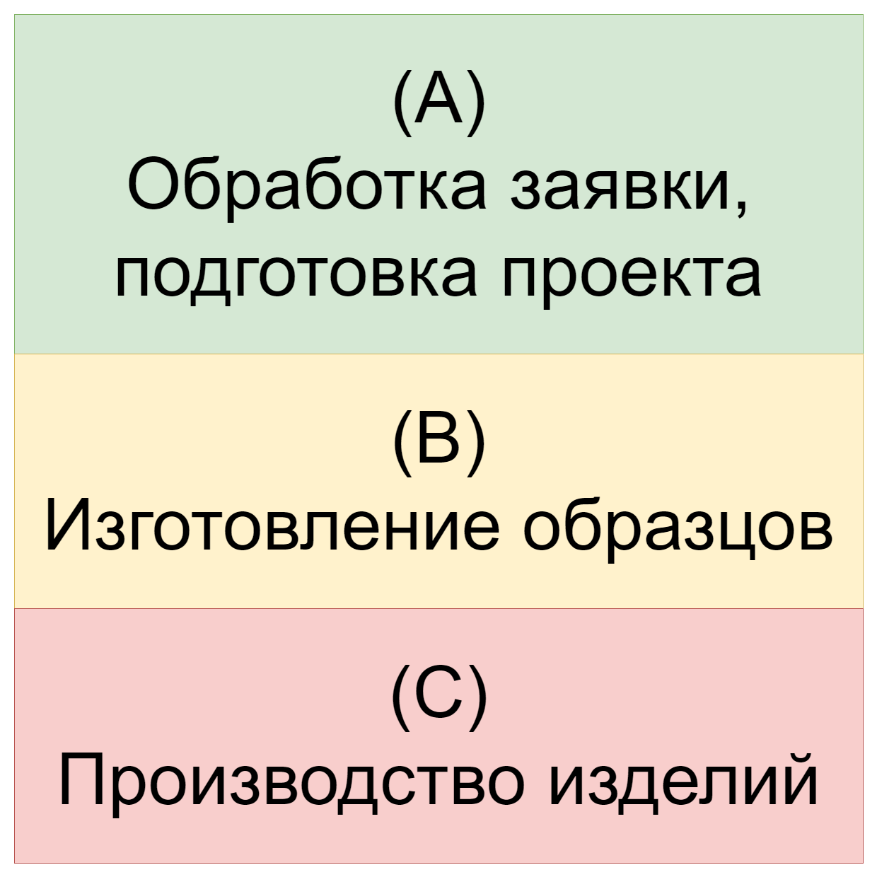 Хелп Деск как аналог внутренней службы спасения