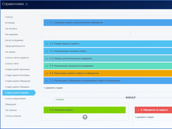Как обуздать селевой поток заявок и вызвать лавину платежей? Часть 1