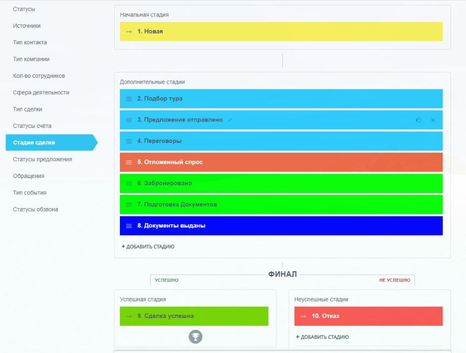 Стадии воронки Сделок CRM Турагент24