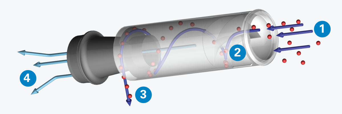 Трубки Strata ™ обеспечивают низкое ограничение воздушного потока при эффективном удалении загрязнений до 99%