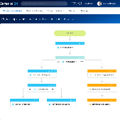 Автоматиация