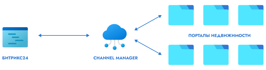 Channel Manager