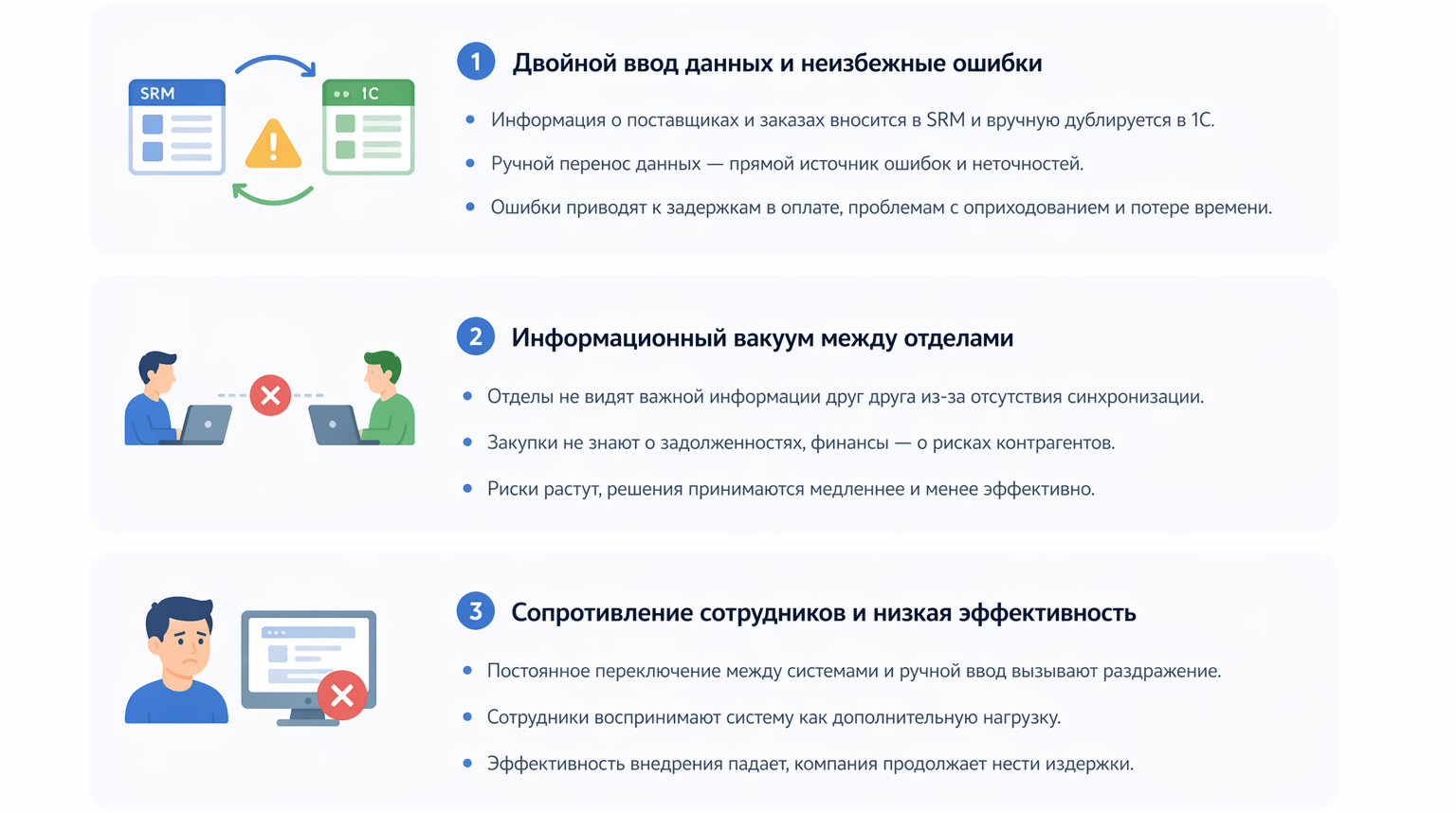 Почему отдельная SRM-система не решает проблему
