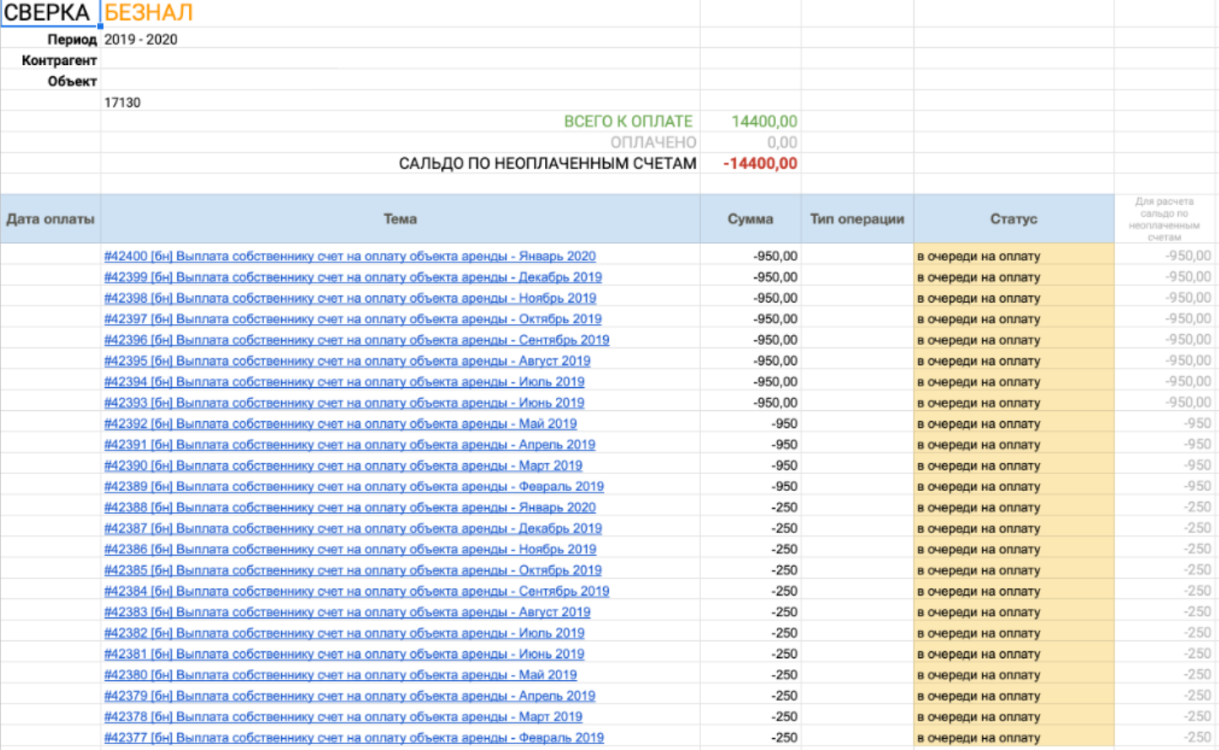 Битрикс24 и Google документы