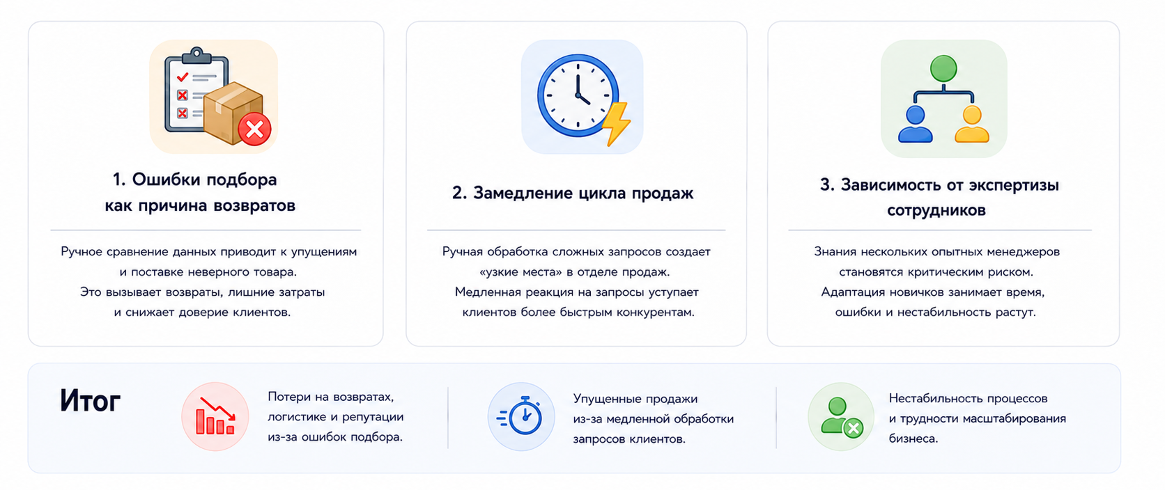 Цена ручного труда - прямые потери и упущенные возможности
