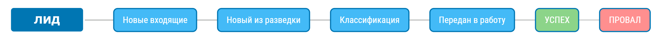 Воронка лида