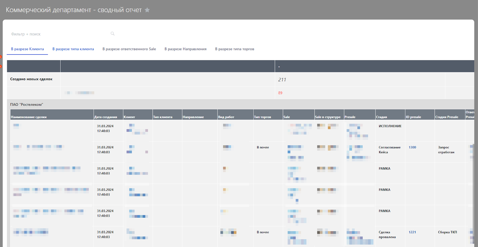 Коммерческий департамент. Сводный отчет