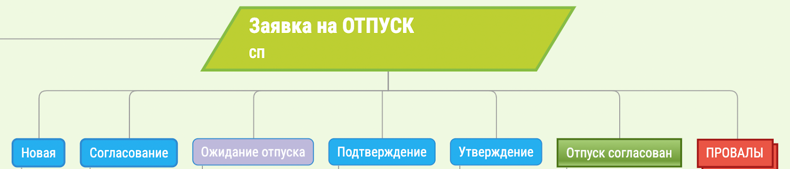 Заявка на Отпуск