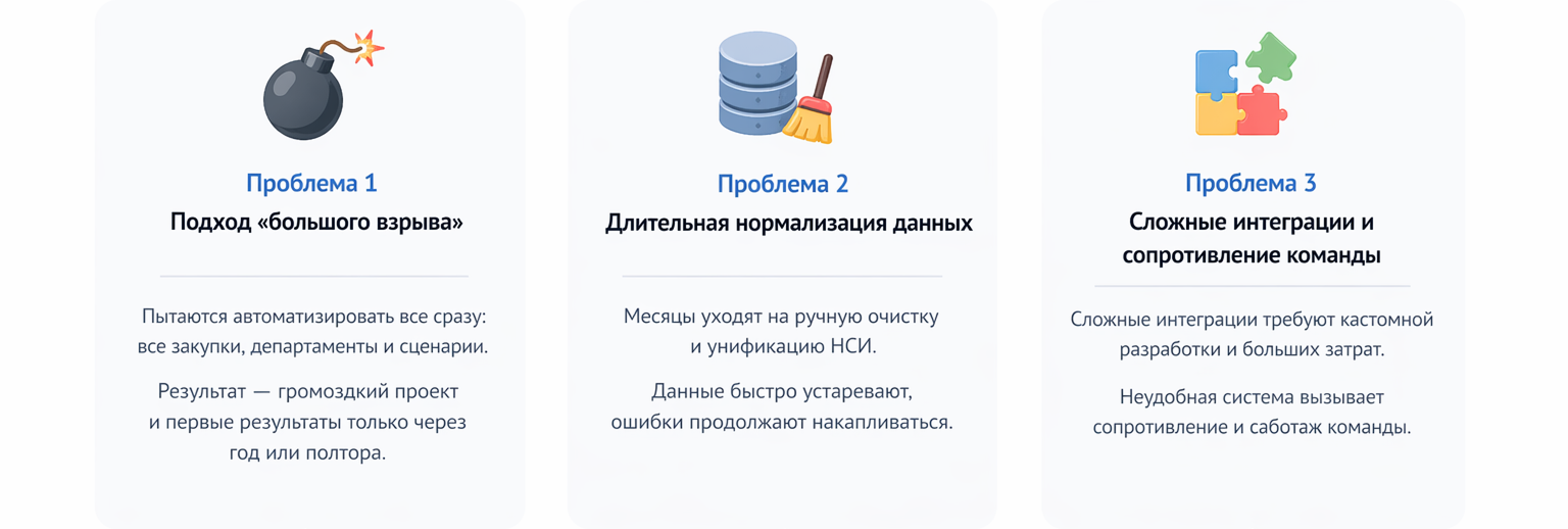 Почему классические проекты внедрения SRM затягиваются на годы