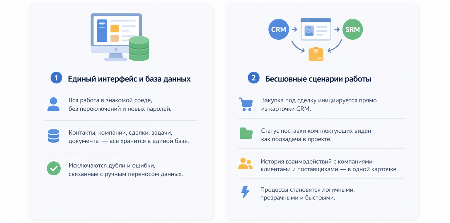SRM на базе Битрикс24 - единая среда для всех коммерческих процессов