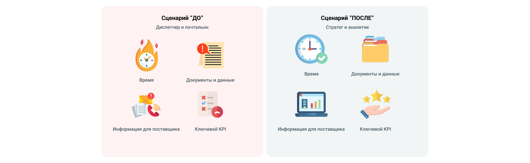 Как меняются бизнес-процессы в отделе закупок