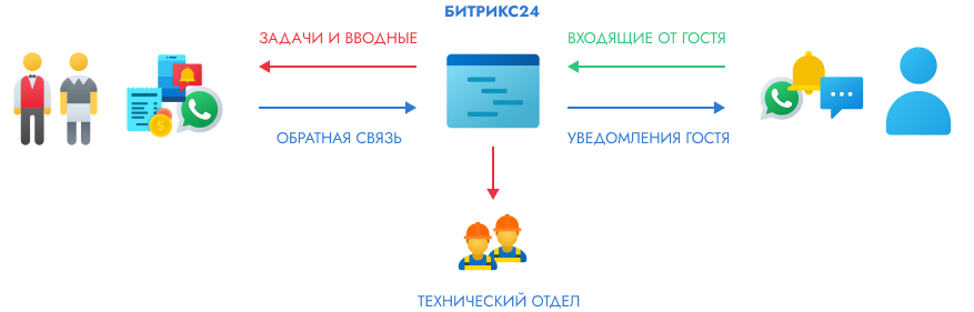 Управление арендой