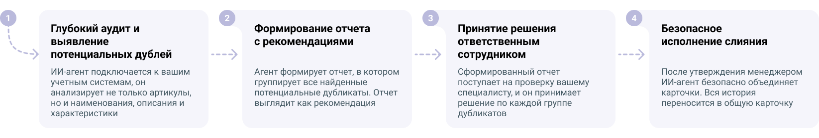 Режим "Подсказчик" - ИИ как советник, а не исполнитель