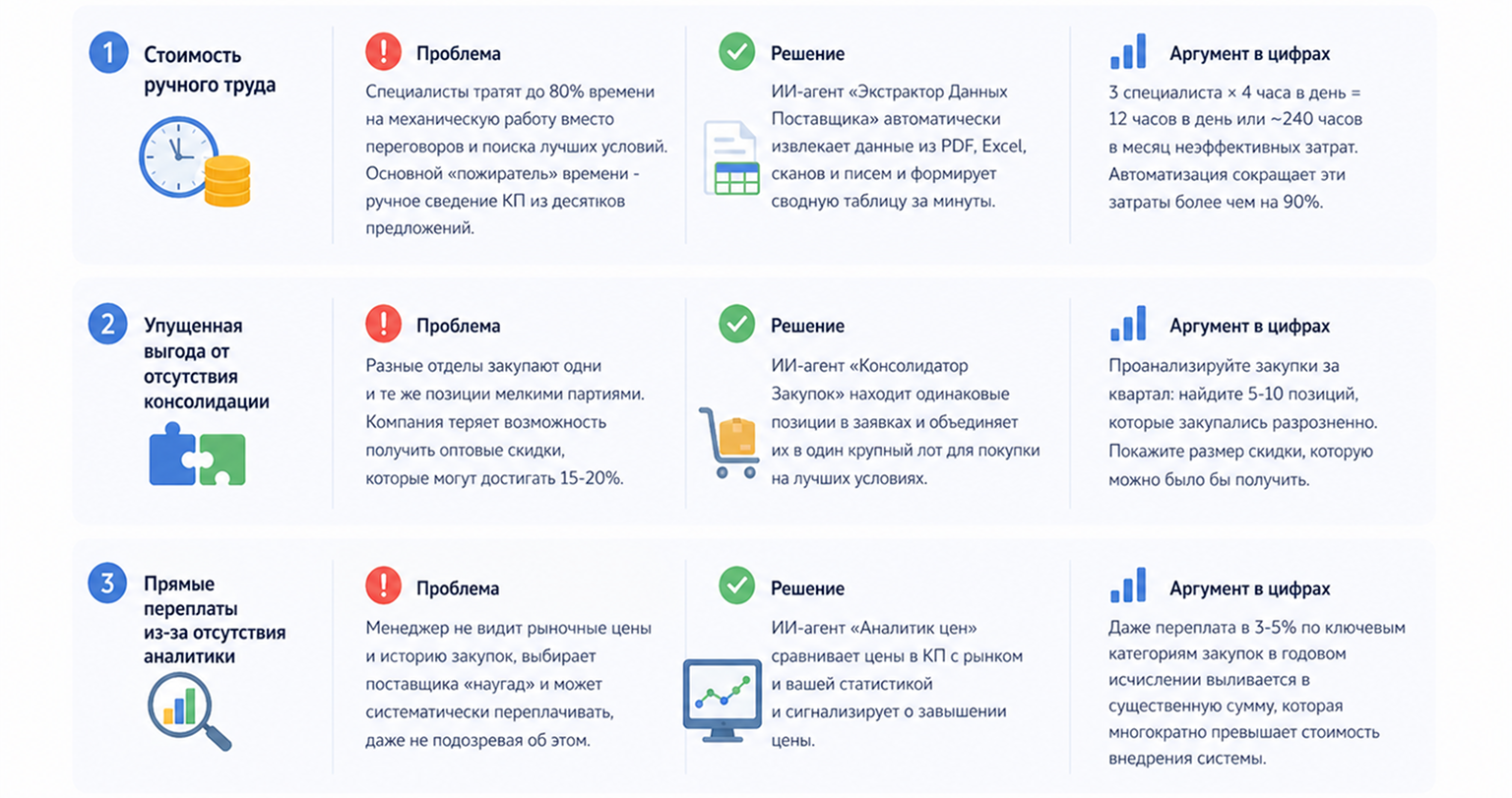 Аргументы для финансового директора - фокус на издержках