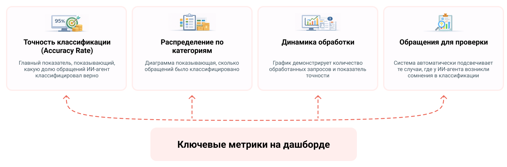 Как дашборды превращают серые зоны в понятный инструмент